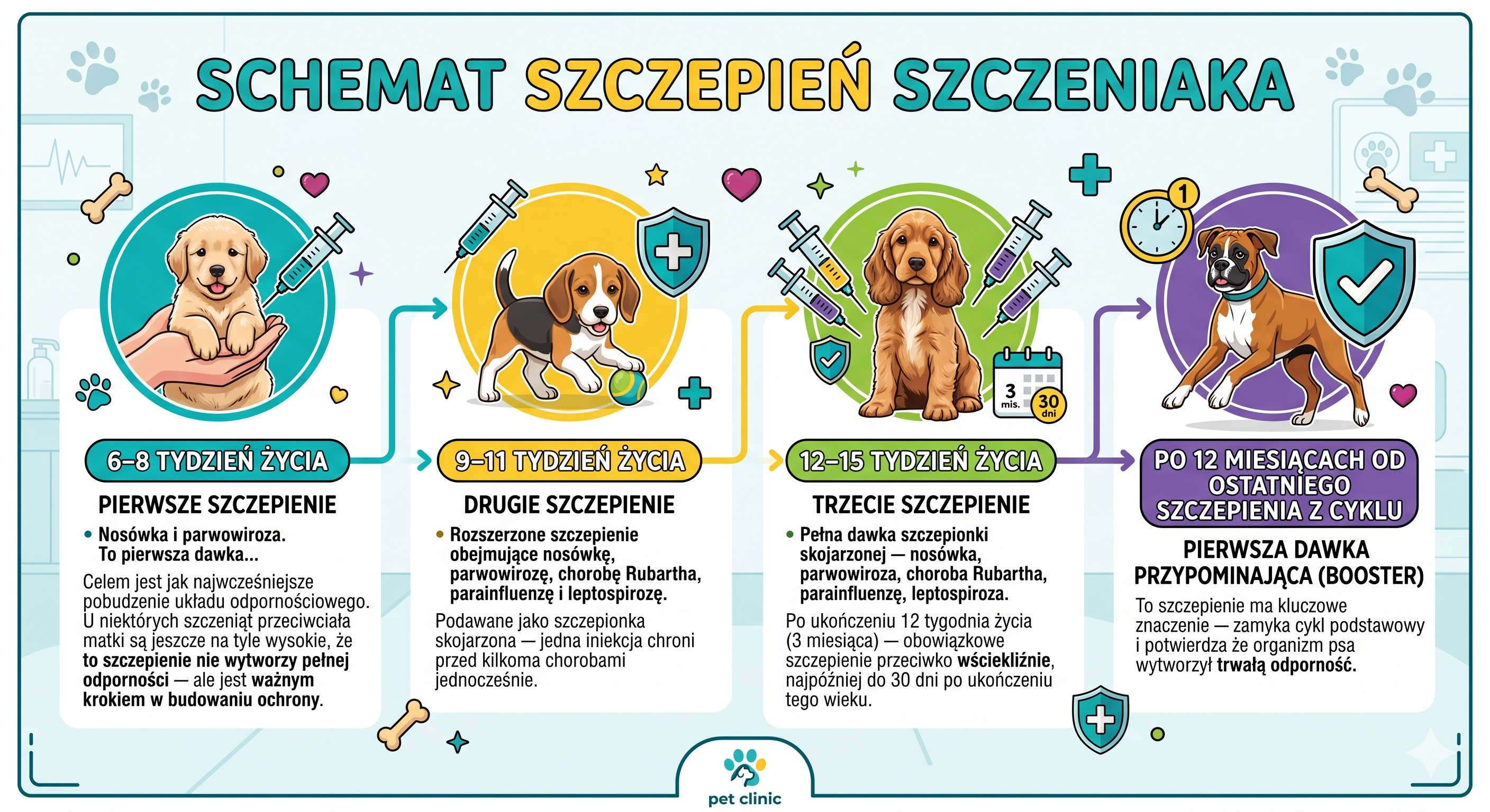 szczepienie_szczeniaka